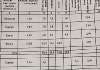 Продам 1-комнатную квартиру в Краснодаре, ЧМР, Воронежская ул. 47/11, 31.7 м²