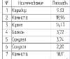 Продам 2-комнатную квартиру в Краснодаре, Энка-п.Жукова, микрорайон 2-я Площадка ул. Ветеранов 40лит5, 70.5 м²