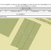 Продам дом в Краснодаре, ЧМР, Краснодар, 1077 м², 10 соток